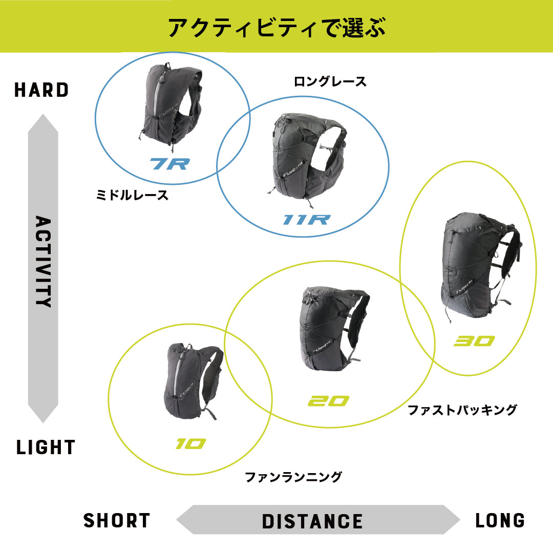 RUSHの選び方 – PAAGOWORKS