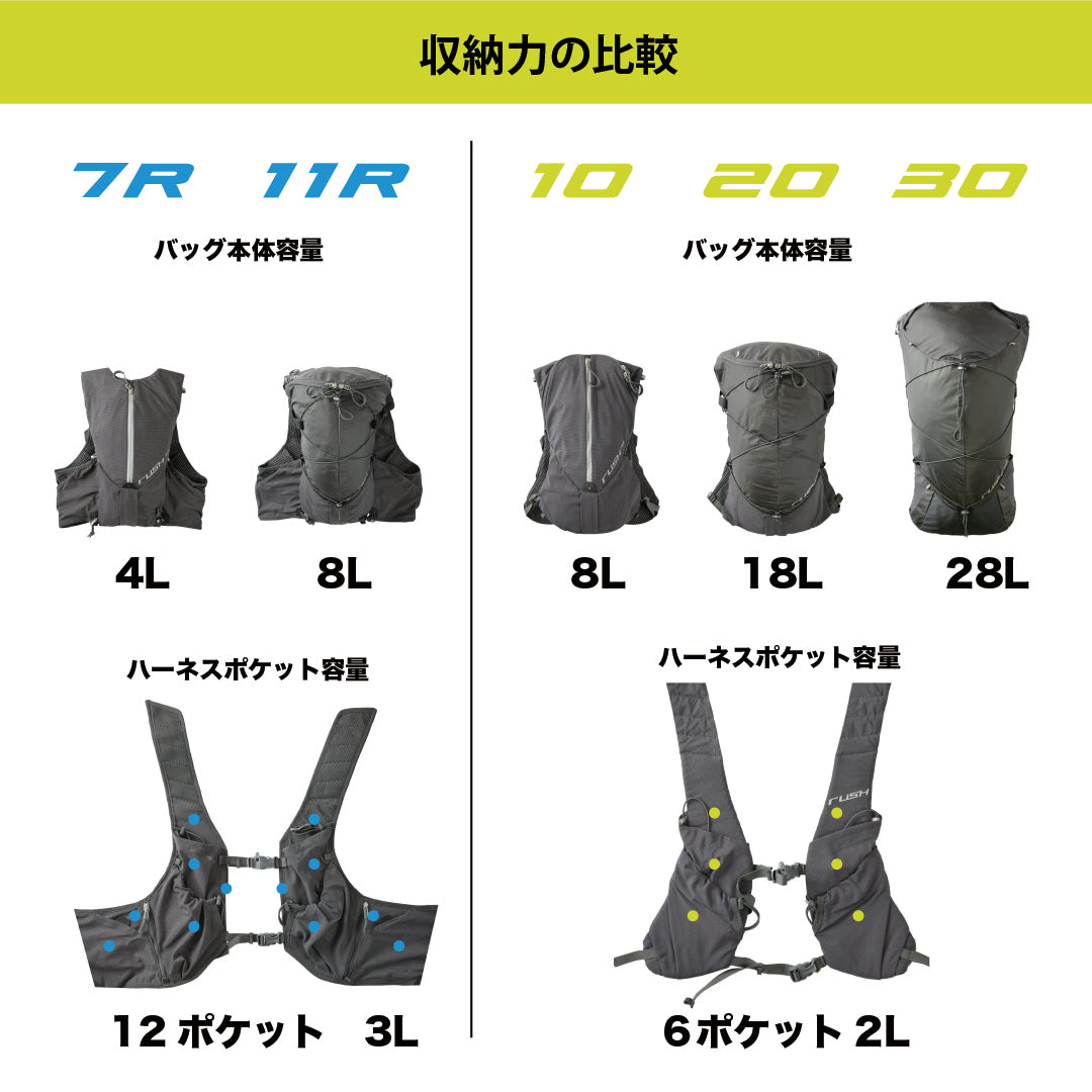RUSHの選び方 – PAAGOWORKS